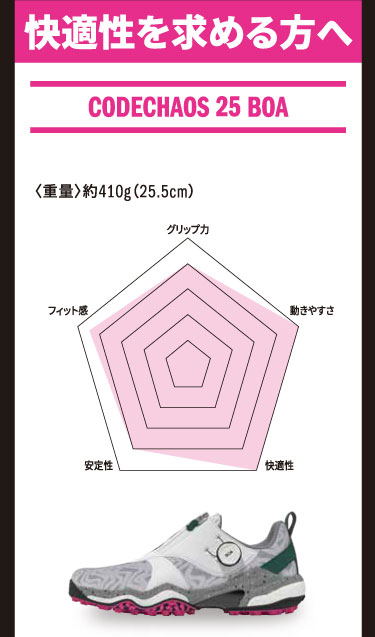 コードカオス25 BOA 比較チャート