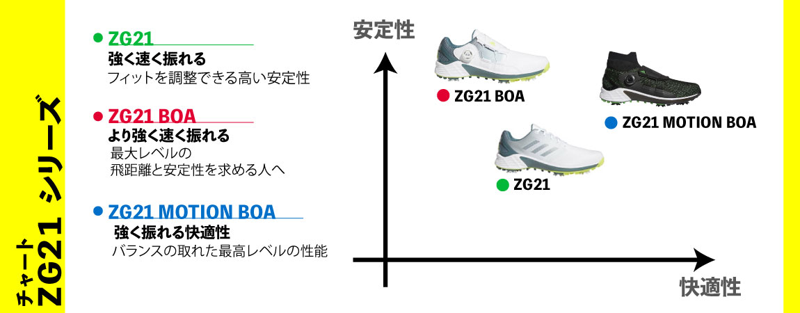 アディダス　ZG21　性能比較表