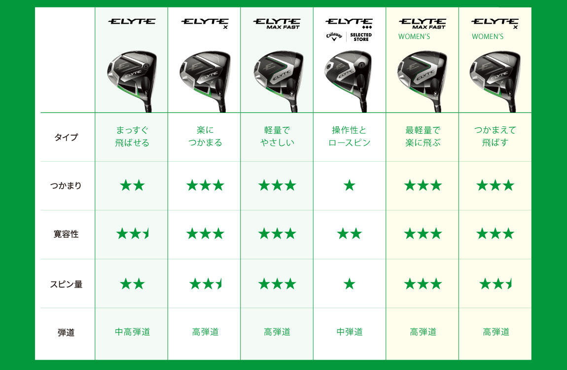 キャロウェイ エリート（Callaway ELYTE） ドライバー