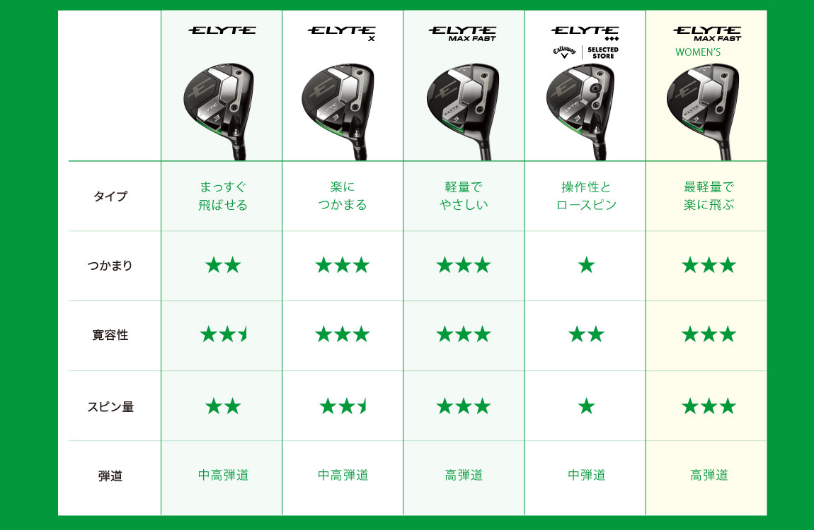 キャロウェイ エリート（Callaway ELYTE） フェアウェイウッド