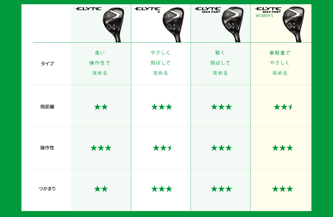 キャロウェイ エリート（Callaway ELYTE） ユーティリティ