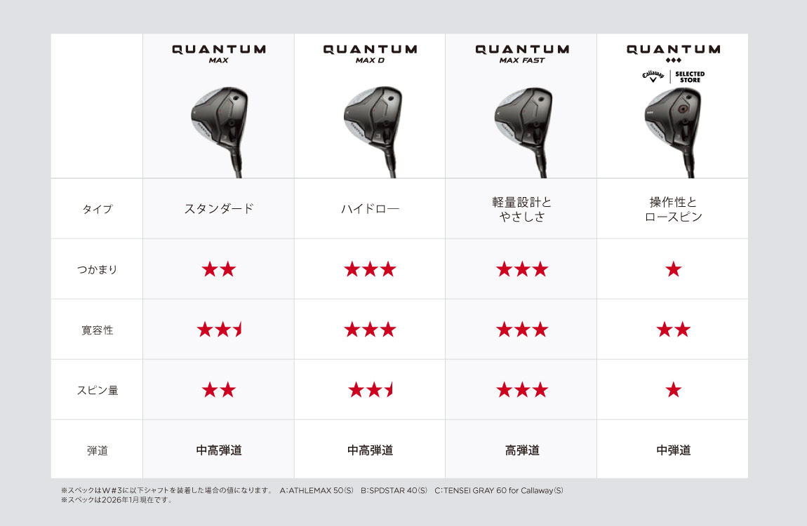 クアンタム（QUANTUM） フェアウェイウッド
