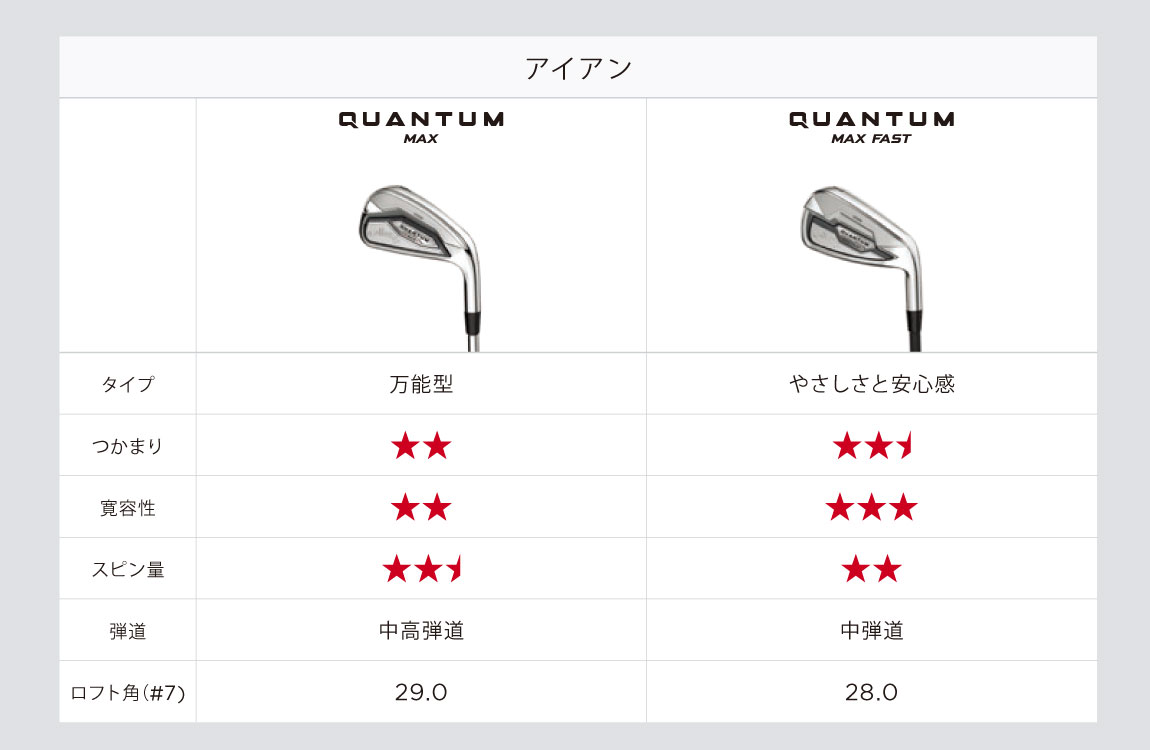 クアンタム（QUANTUM） アイアン