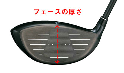 ロフト角