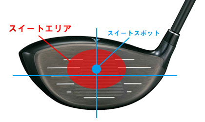ヘッドの体積と形状