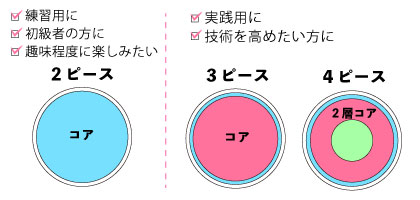 ピース数