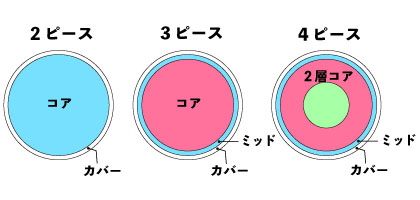 ピース数とは?