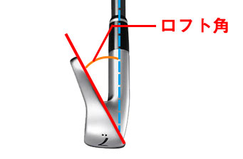 ロフト角
