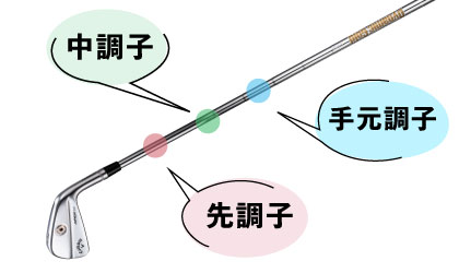 アイアン用シャフトのキックポイント