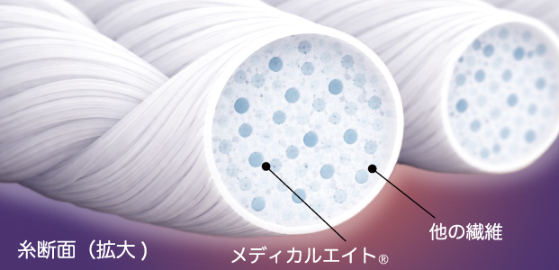 リカバリーウェア MedicalEight(メディカルエイト) 糸断面(拡大)