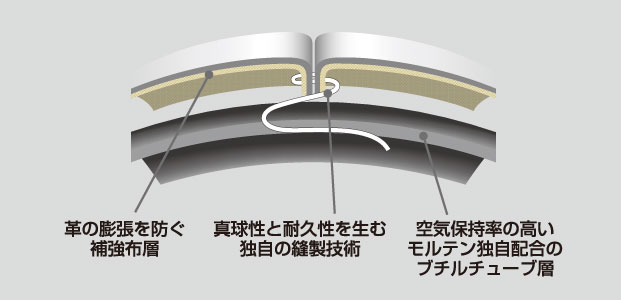 ぺレーダ（Pelada）3000シリーズ 特徴画像