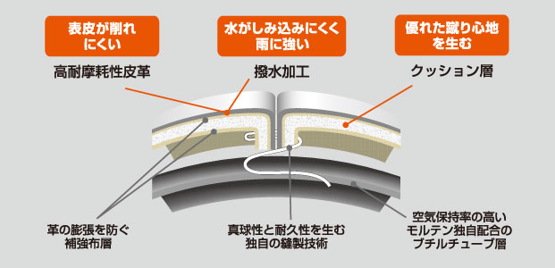 ぺレーダ（Pelada）4000シリーズ 特徴画像