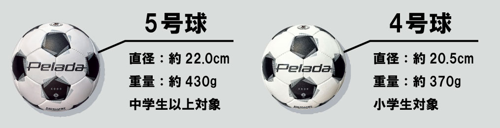 サッカーボール　サイズごとの特徴