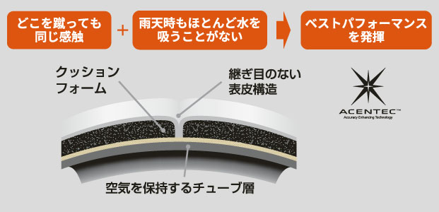 ぺレーダ（Pelada）5000シリーズ 特徴画像