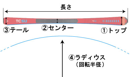 スキー板 スキーのスペックとは