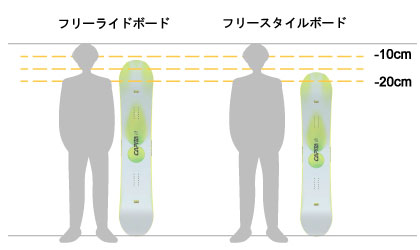 スノーボード板 自分の身長、体重を確認しましょう