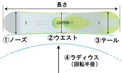 スノーボード板 スノーボードのスペックとは