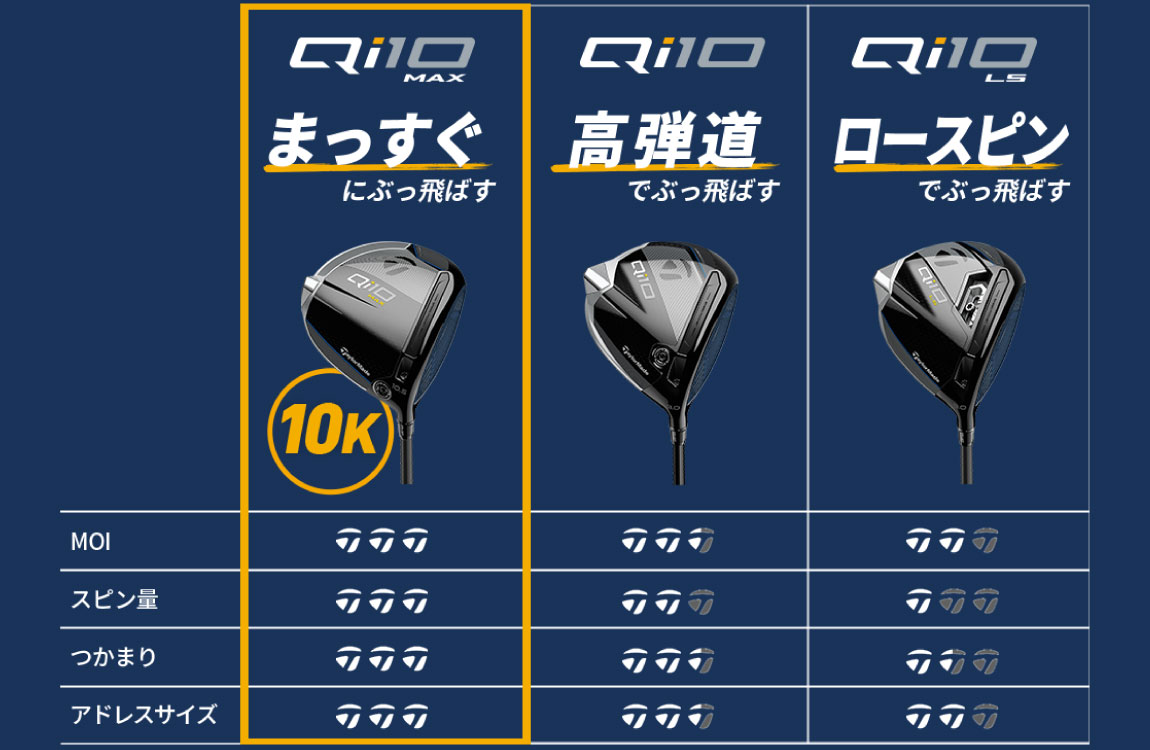 テーラーメイド（TaylorMade）Qi10ドライバー