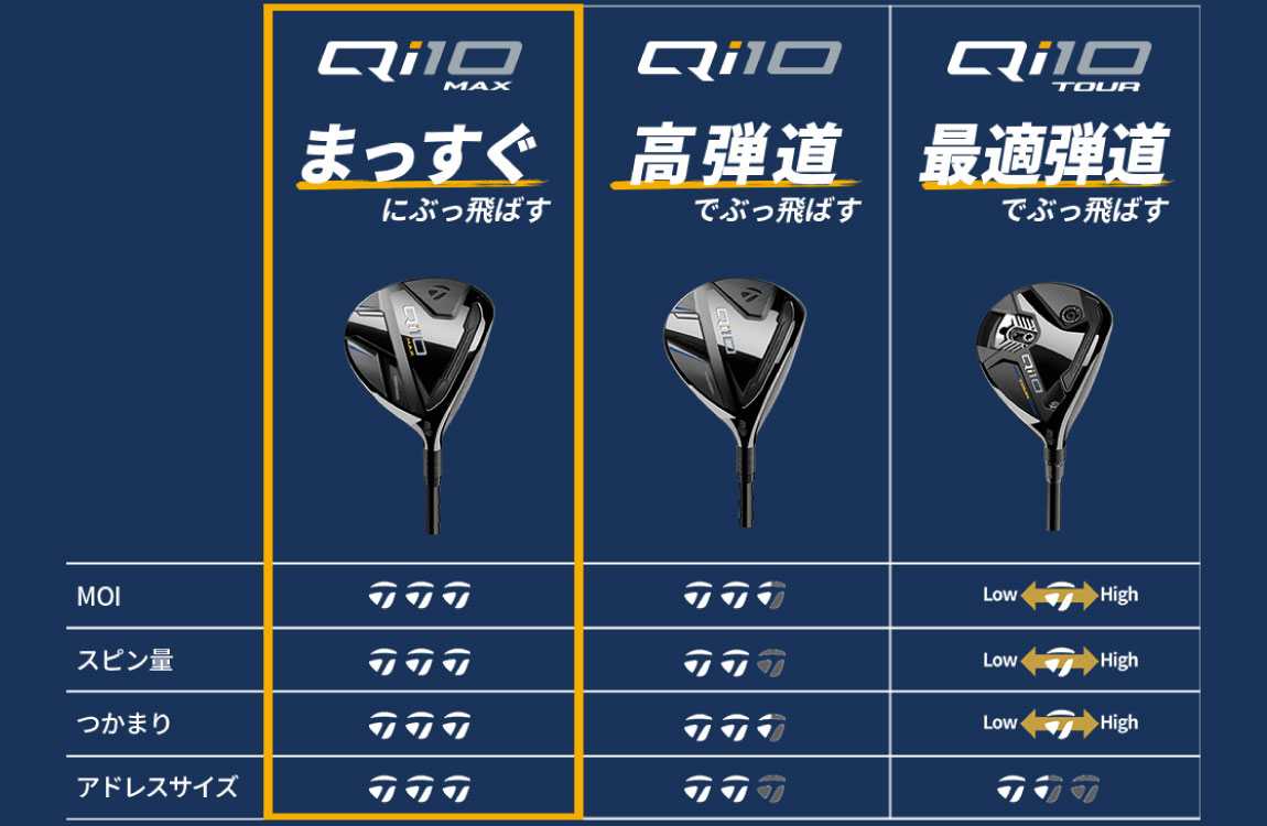 テーラーメイド（TaylorMade）Qi10　フェアウェイウッド