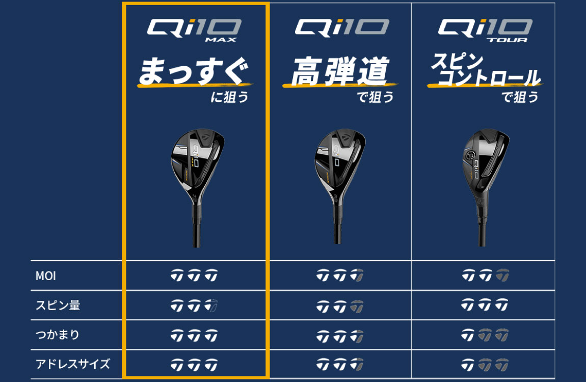 テーラーメイド（TaylorMade）Qi10 ユーティリティ