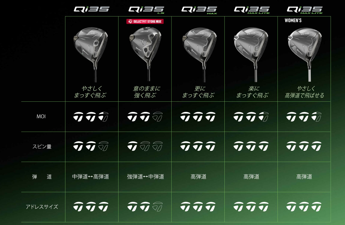 テーラーメイド（TaylorMade）Qi35ドライバー