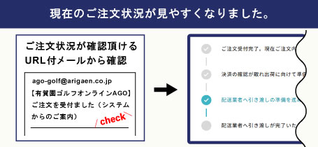 初めての方も安心!現在のご注文状況が見やすくなりました。