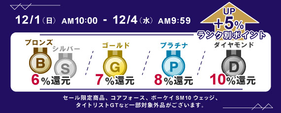 ランク別会員ポイント+5%アップキャンペーン！12/4 AM9:59まで開催！