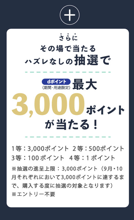 さらにハズレなしの抽選で最大3,000ポイント（期間・用途限定）を進呈。1等：3,000ポイント/2等：500ポイント/3等：100ポイント/4等：1ポイント※抽選の進呈上限 ： 3,000ポイント（9月・10月それぞれにおいて3,000ポイントに達するまで、購入する度に抽選の対象となります）※エントリー不要