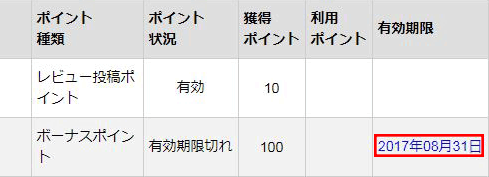 ポイントの有効期限