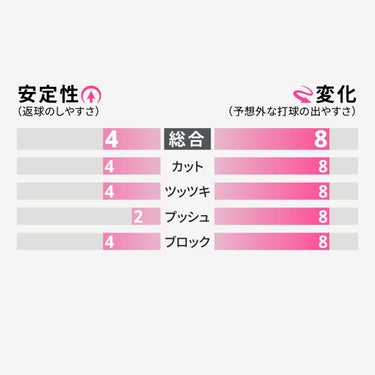 バタフライ Butterfly　フェイント OX 卓球ラバー 00060 レッド（006） 詳細3