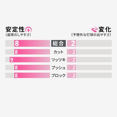 バタフライ Butterfly　フェイントソフト 卓球ラバー 00070 レッド（006） 詳細3