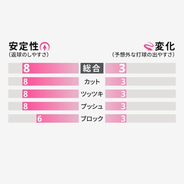 バタフライ Butterfly　フェイント・LONG III 卓球ラバー 00320 ブラック（278） 詳細2