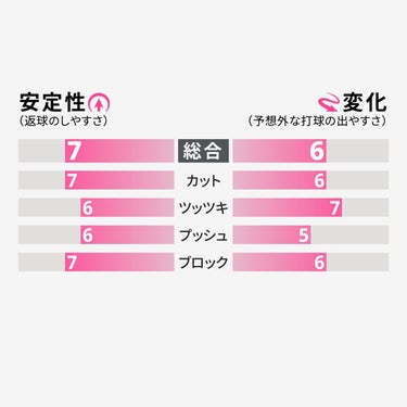 バタフライ Butterfly　イリウスS 卓球ラバー 00450 レッド（006） 詳細7