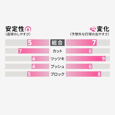 バタフライ Butterfly　スーパーアンチ 卓球ラバー 05030 レッド（006） 詳細2