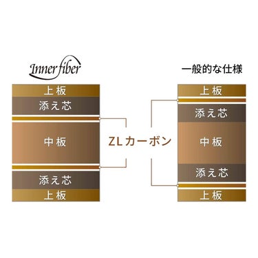 バタフライ Butterfly　フランチスカ インナーフォース ZLC FL 卓球シェークラケット 37121 グレー 詳細5