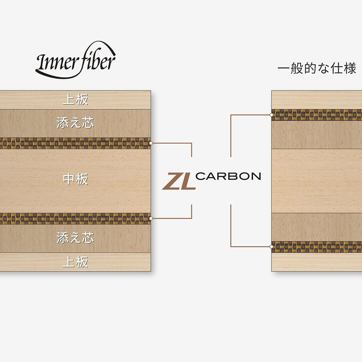 バタフライ Butterfly　インナーフォース レイヤー ZLC 卓球シェークラケット イエロー 詳細9