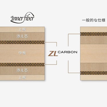 バタフライ Butterfly　インナーフォース レイヤー ZLC 卓球シェークラケット イエロー 詳細9