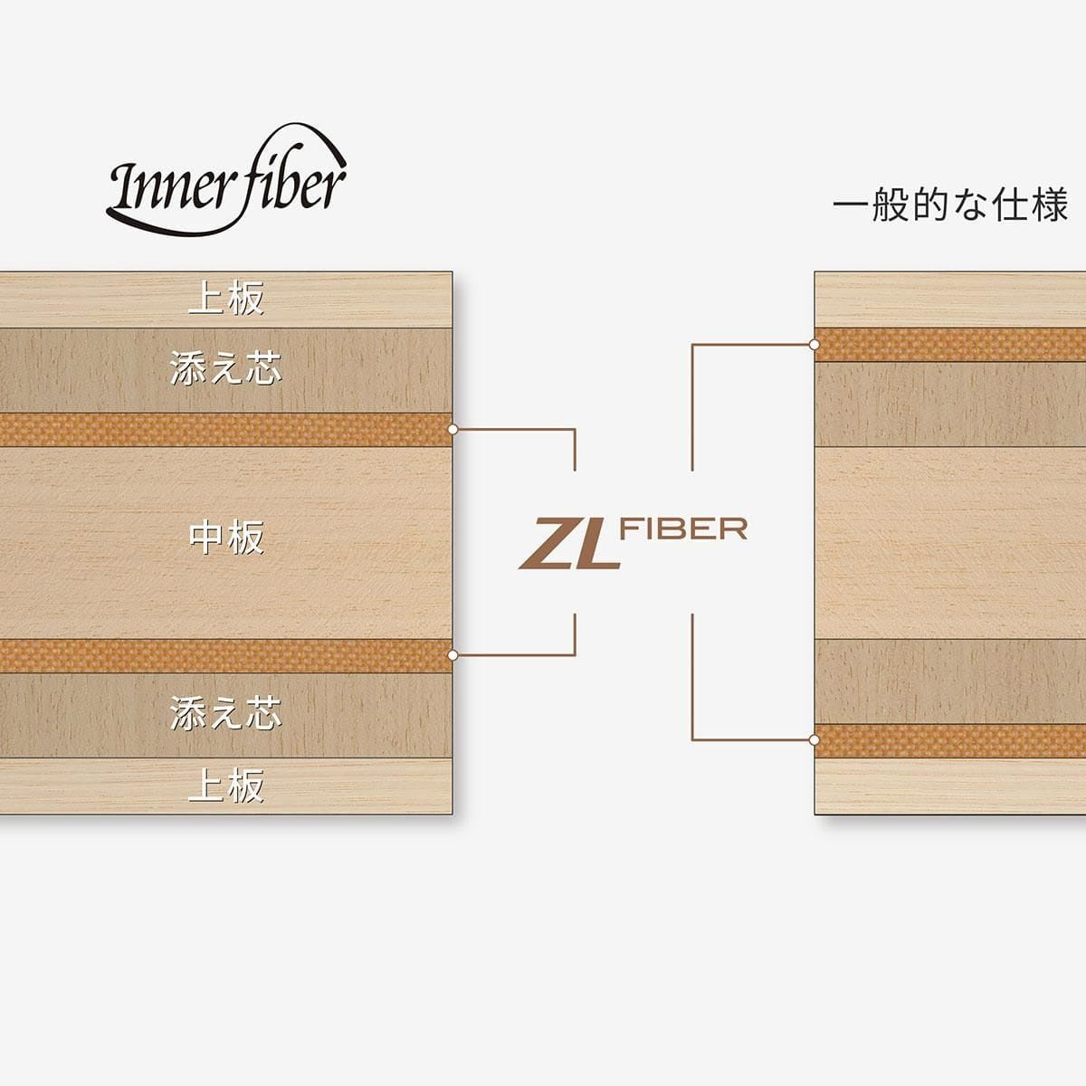 バタフライ Butterfly　インナーシールド レイヤー ZLF 卓球シェークラケット イエロー 詳細8