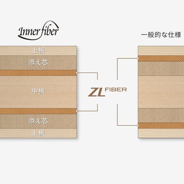 バタフライ Butterfly　インナーシールド レイヤー ZLF 卓球シェークラケット イエロー 詳細8