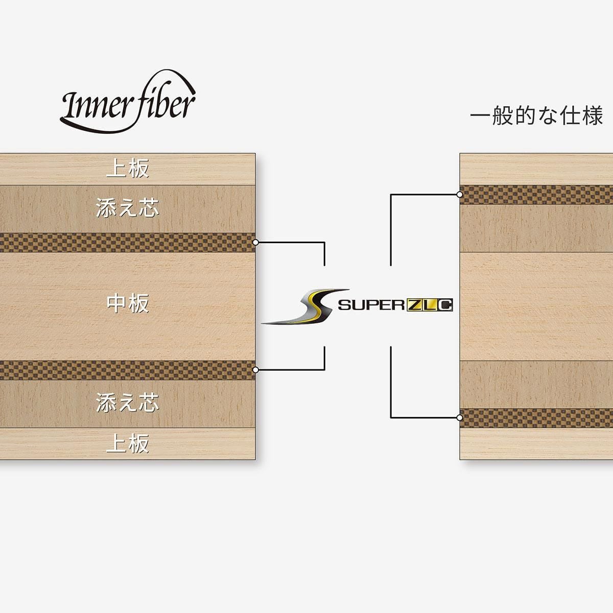 バタフライ Butterfly　張本智和 インナーフォースSUPER ZLC 卓球シェークラケット ブルー 詳細9