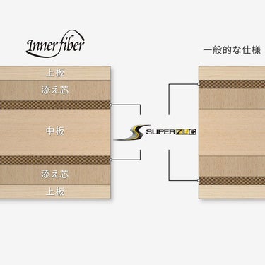 バタフライ Butterfly　張本智和 インナーフォースSUPER ZLC 卓球シェークラケット ブルー 詳細9