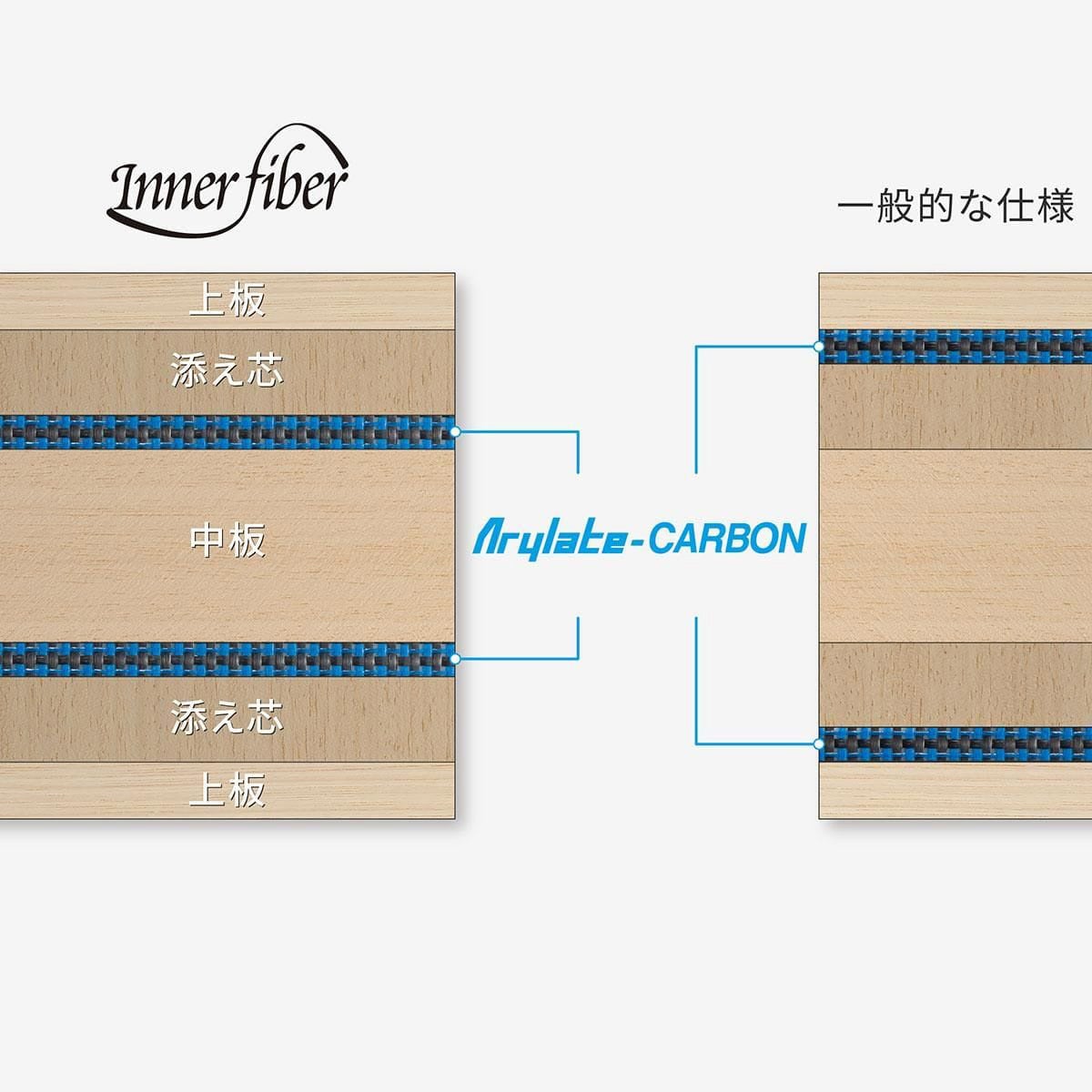 バタフライ Butterfly　オフチャロフ インナーフォース ALC 卓球シェークラケット ブラック 詳細8