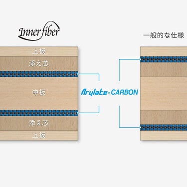 バタフライ Butterfly　オフチャロフ インナーフォース ALC 卓球シェークラケット ブラック 詳細8