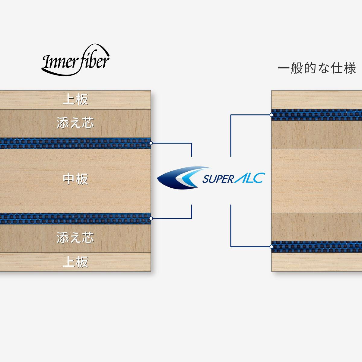 バタフライ Butterfly　張本智和 インナーフォース SUPER ALC 卓球シェークラケット ブルー 詳細9