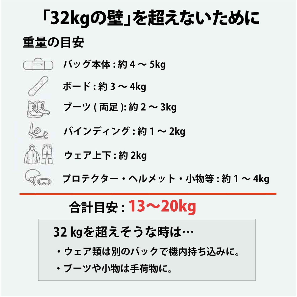 ヨロイ YOROI　Four-Wheel Boarcase フォーウィールボードケース BLACK　スキーケース・スノーボードケース 2026-2027 詳細13