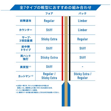 ヴィクタス VICTAS VJ>07 Regular 卓球ラバー 20711 ブラック 詳細2
