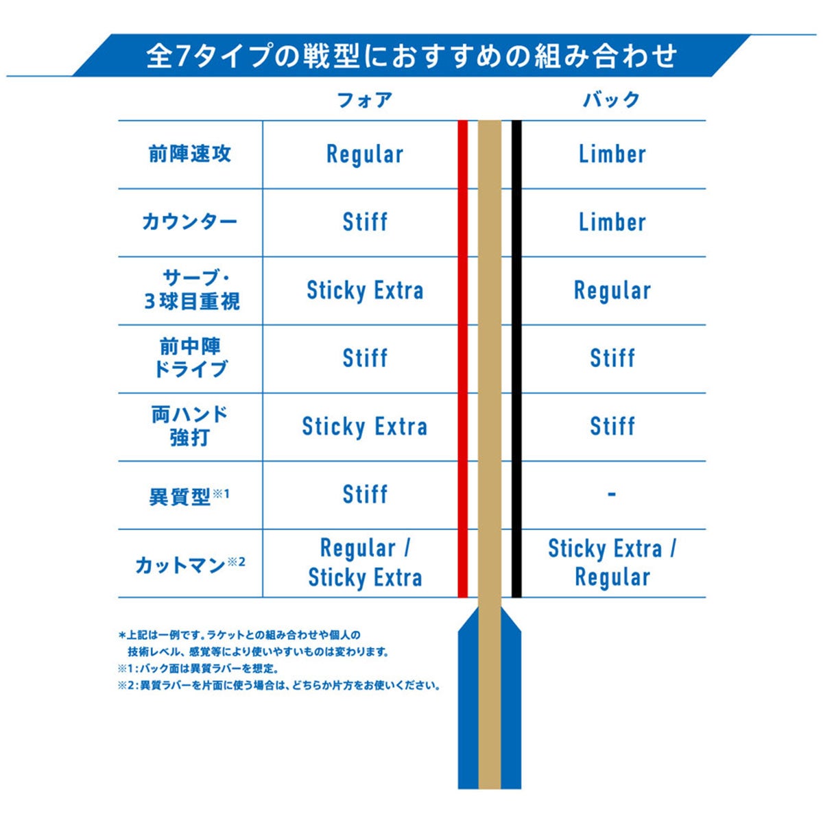 ヴィクタス VICTAS VJ>07 Regular 卓球ラバー 20711 レッド 詳細2