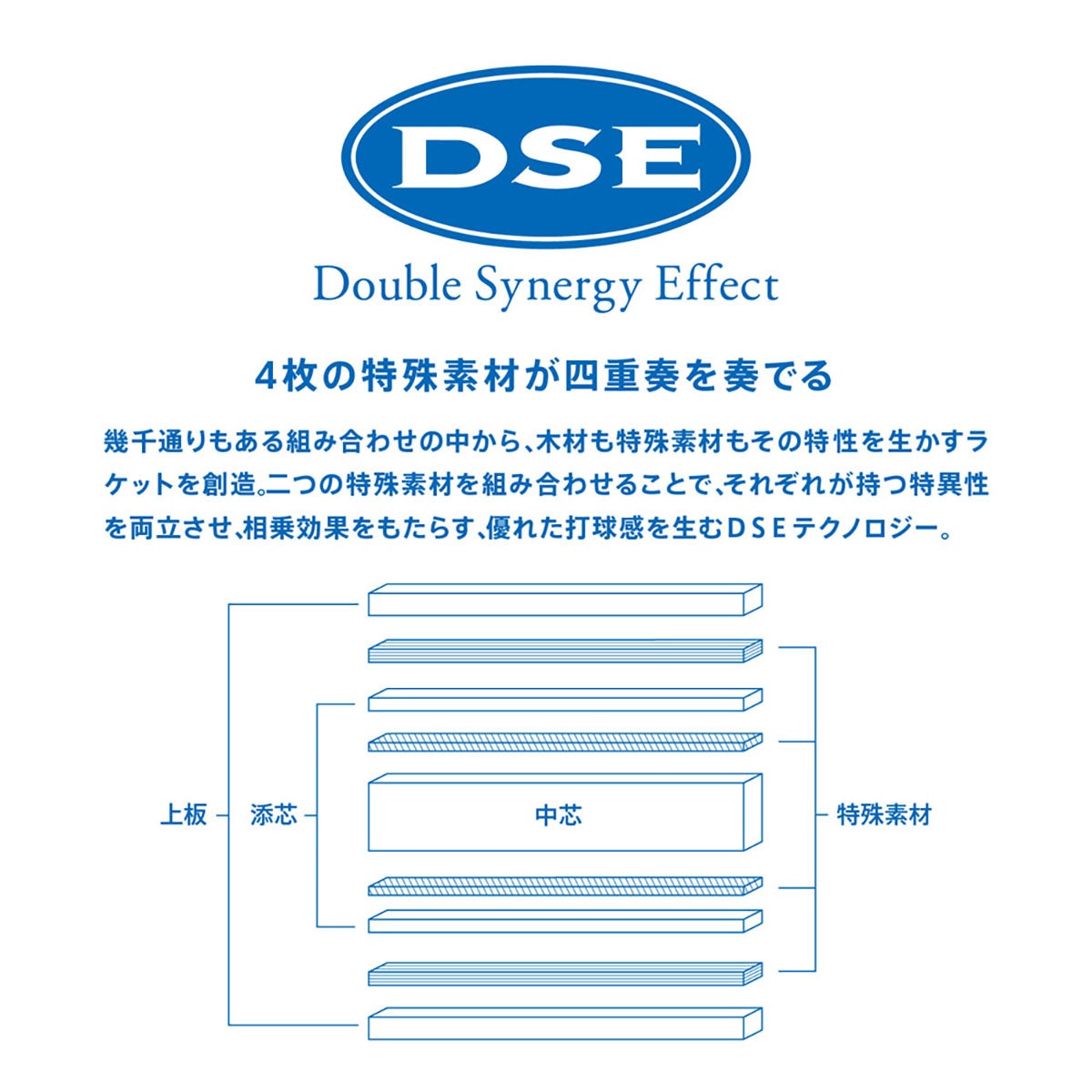 ヴィクタス VICTAS 卓球ラケット QUARTET AFC CHN ペンラケット 28603 ブルー 詳細2