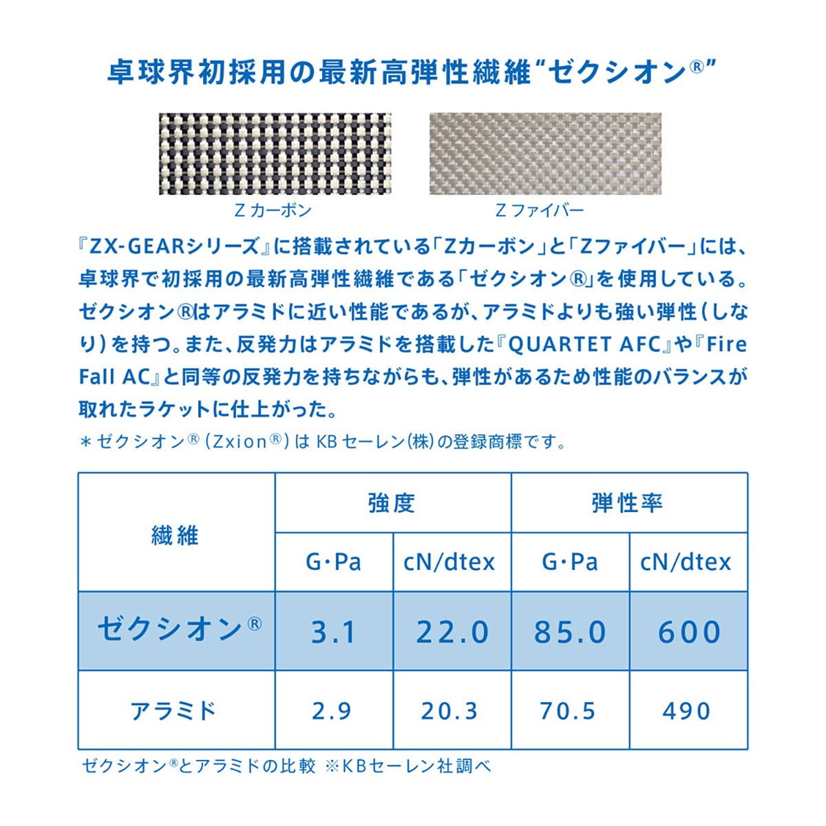ヴィクタス VICTAS 卓球ラケット ZX-GEAR FIBER シェークラケット 29004 29005 ブルー 詳細5