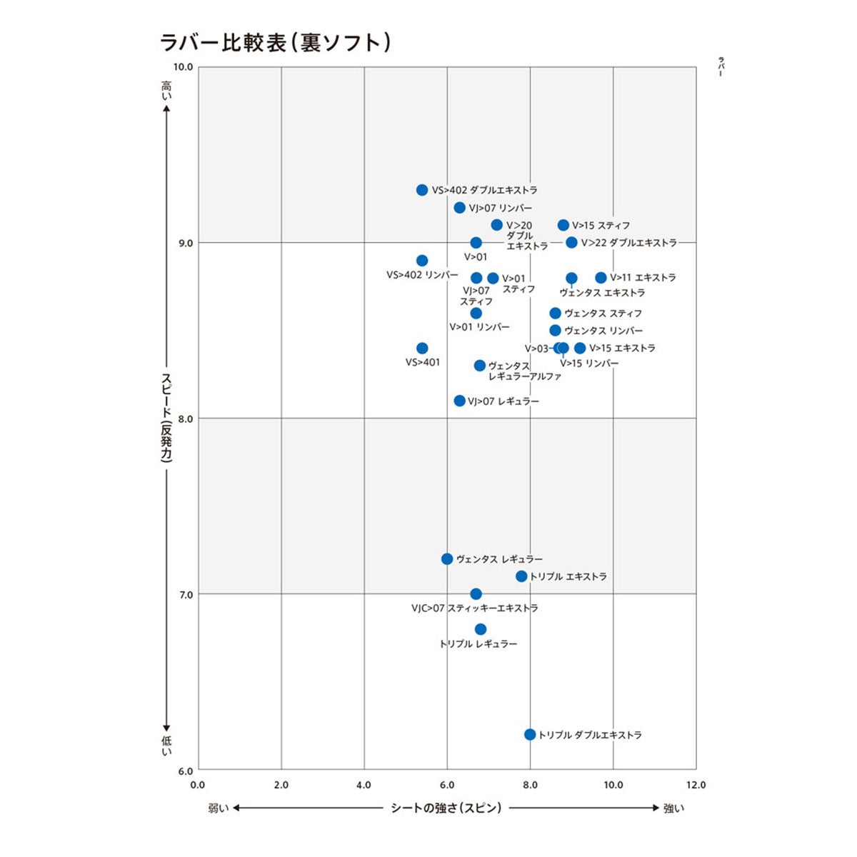 ヴィクタス VICTAS ヴェンタスレギュラー アルファ 卓球ラバー 200090 ブラック 詳細3